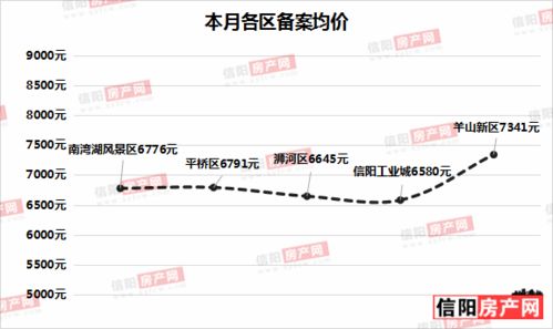 2021年5月信阳市各区备案商品住宅1449套